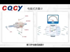 MFL Zwei-Draht-Durchflussmesser Wasser-Durchflussmesser Elektromagnetische direkte Verbindung Hohe Genauigkeit