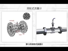 Flüssigkeitsturbinen-Durchflussmesser TFC-Typ Turbinenwassermesser für die petrochemische Industrie Metallurgie